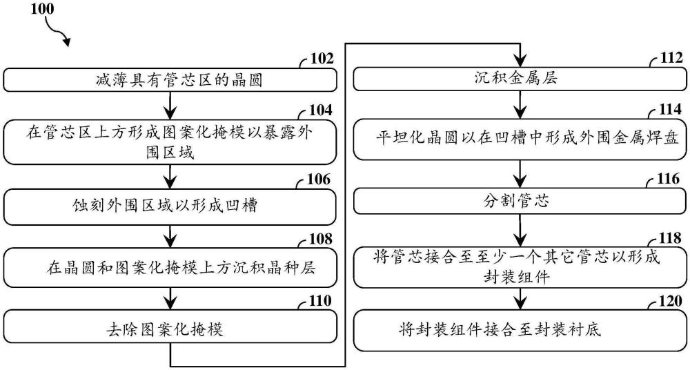 封裝結構、半導體封裝件及其形成方法與流程