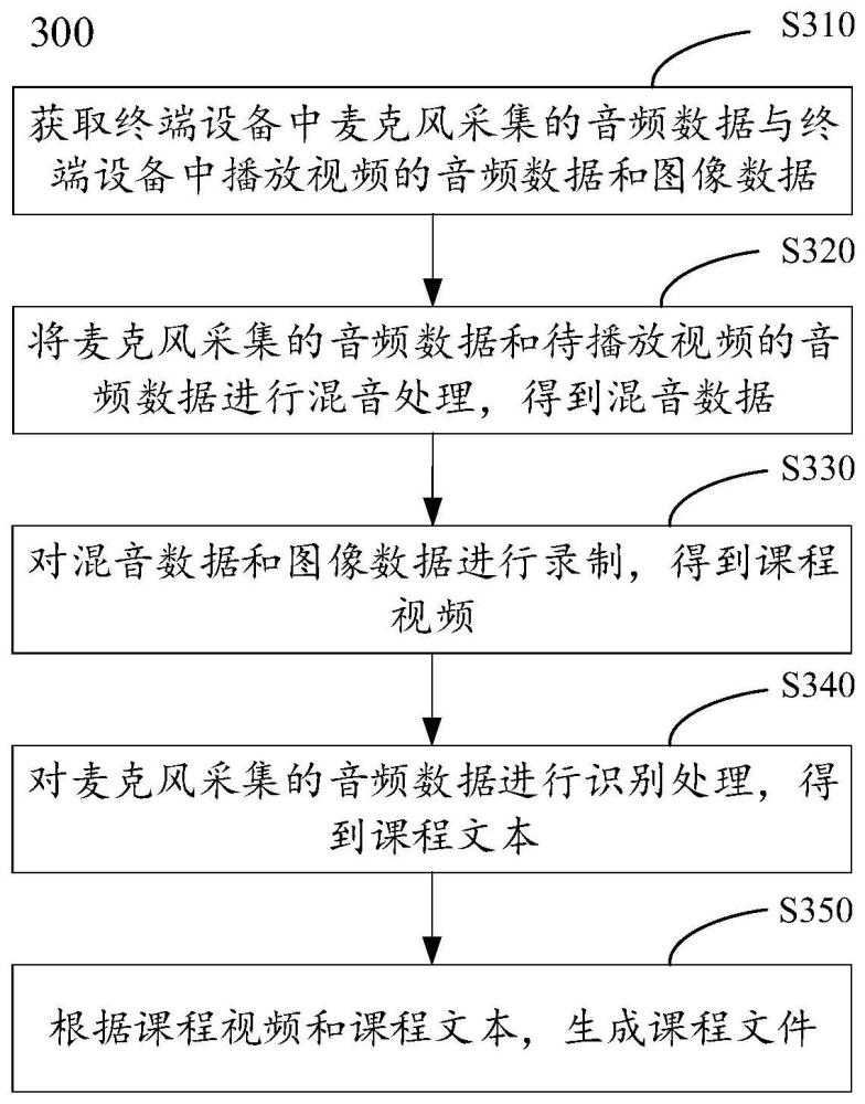 課程文件的生成方法、裝置、終端設備和存儲介質(zhì)與流程