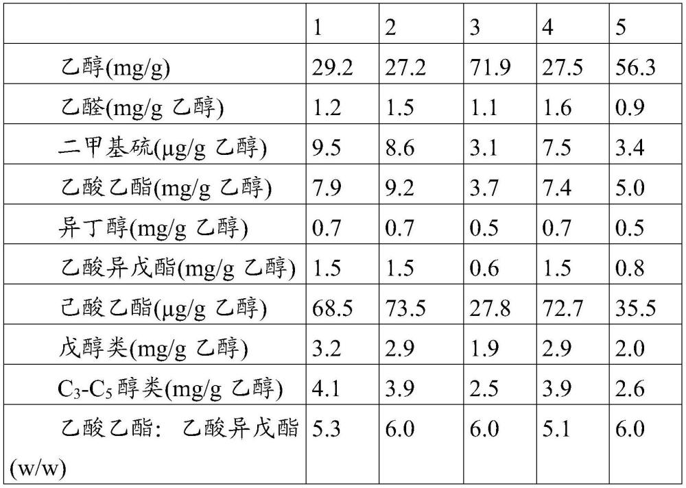 碳酸酒精飲料的制作方法