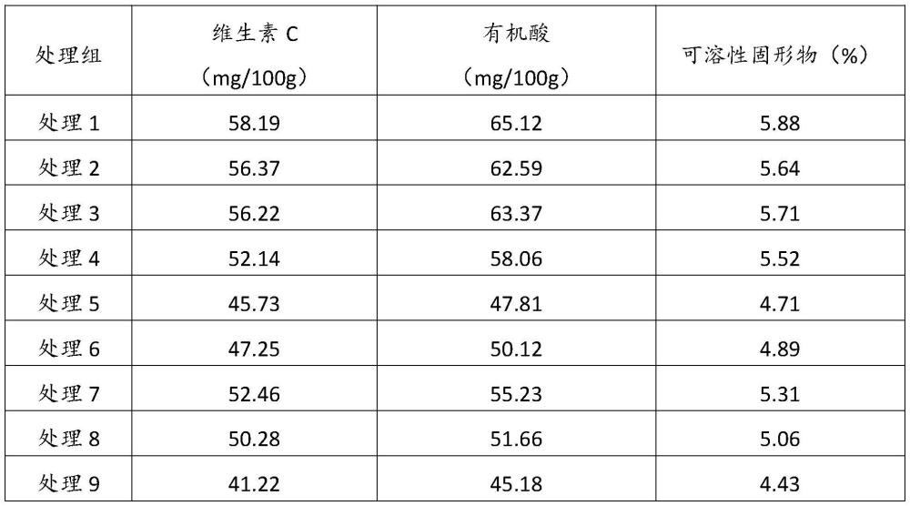 一種提高設(shè)施番茄產(chǎn)量和品質(zhì)的促生抗逆水溶肥及其制備方法