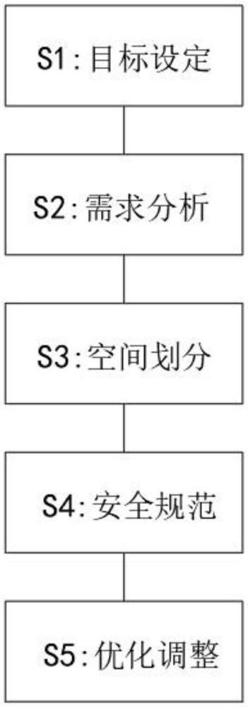 一種車載式充電樁檢測整車系統設備布局方法與流程