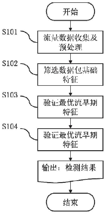 一種基于知識蒸餾的挖礦流量早期檢測方法與流程