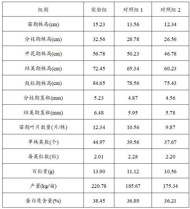 一種適用于大豆寬臺大壟的高產栽培方法