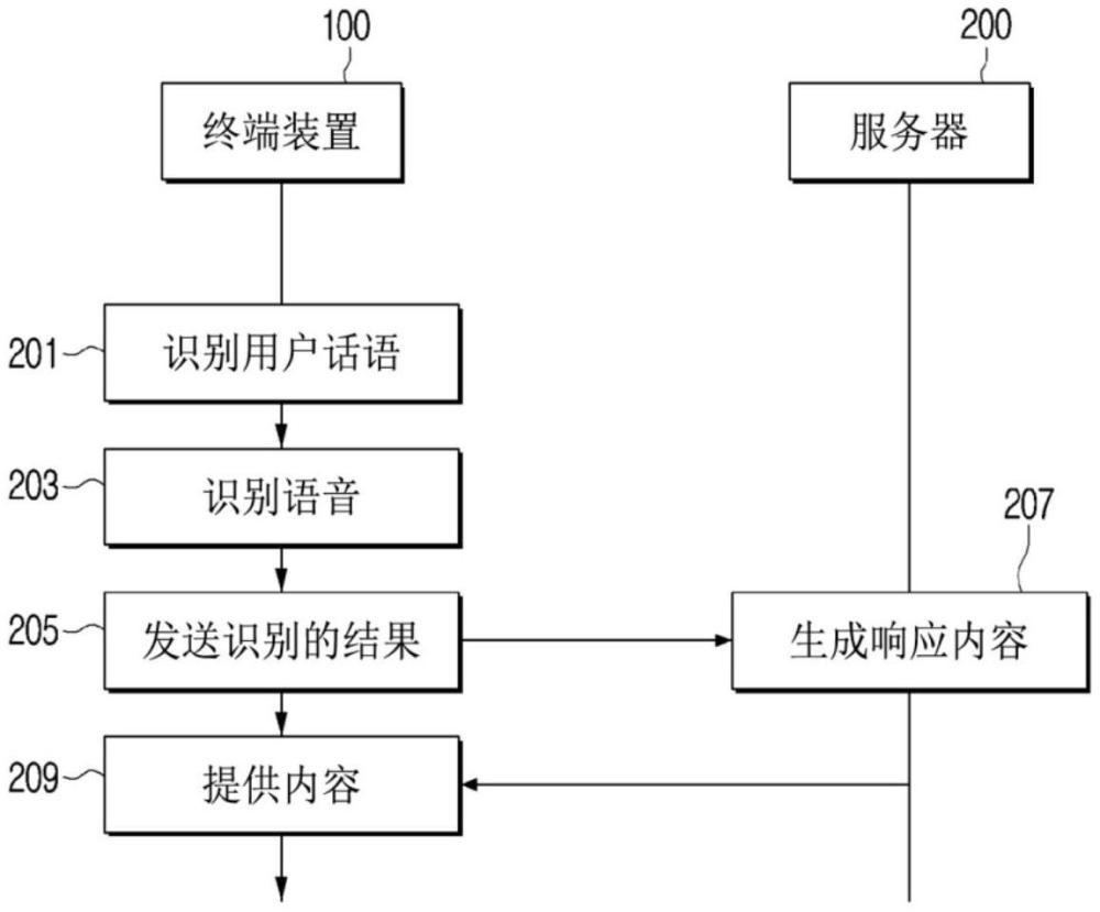 電子設備及其控制方法與流程