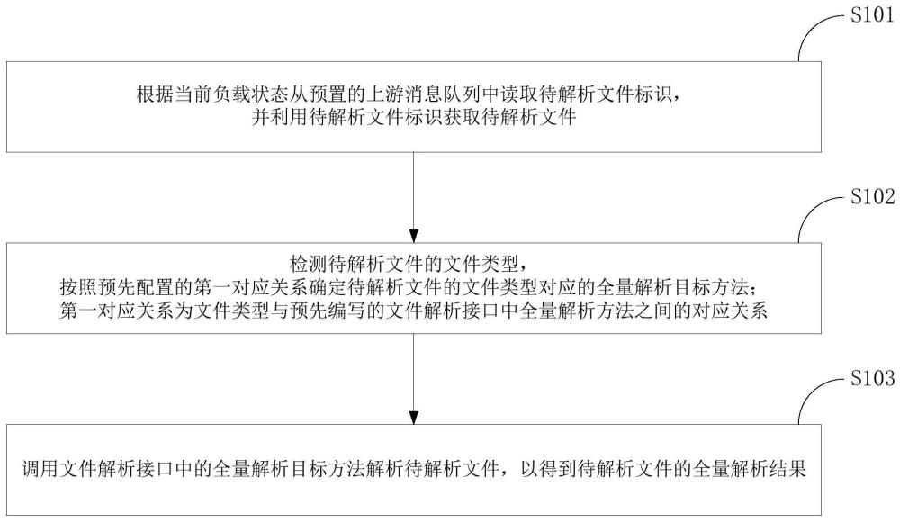 文件解析方法和裝置與流程