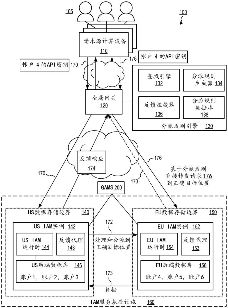 云環境中受管制的工作負載的基于經驗的分派的制作方法