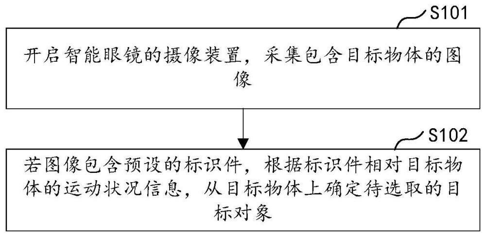 目標對象的選取方法、裝置、智能眼鏡和存儲介質與流程