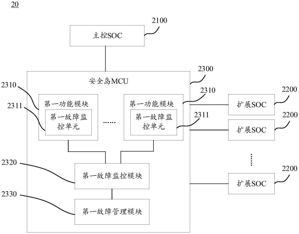 安全監控系統以及交通載具的制作方法