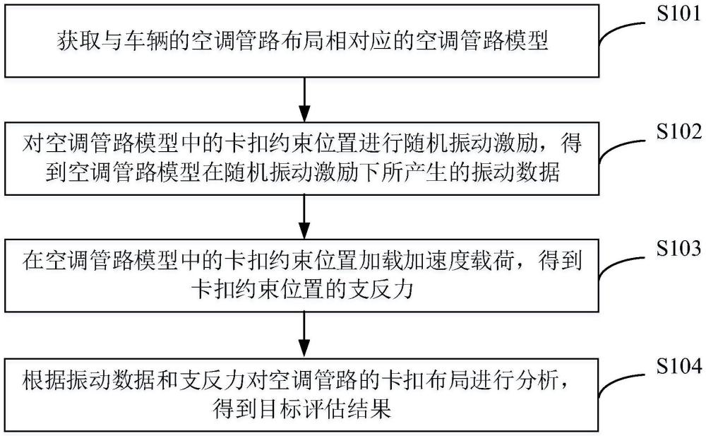 卡扣布局的評估方法、裝置、設(shè)備、介質(zhì)及產(chǎn)品與流程