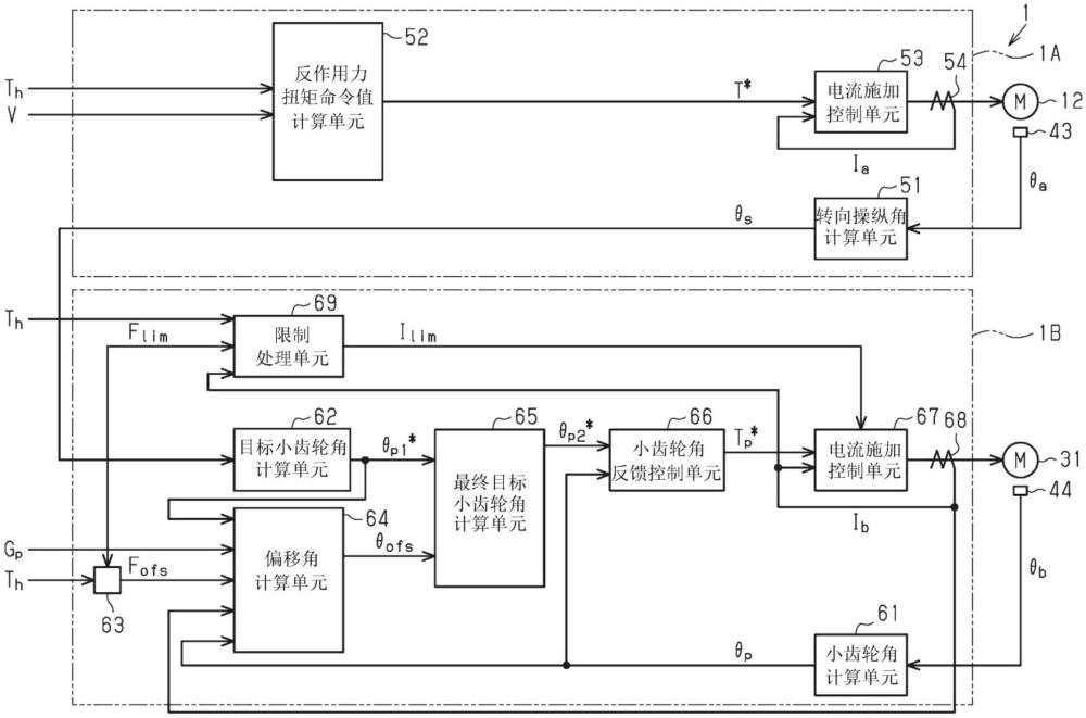轉向操縱控制裝置的制作方法
