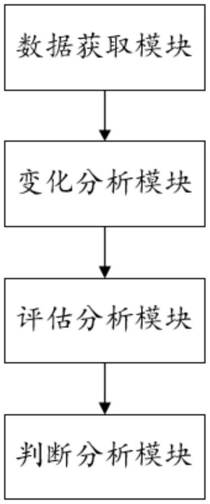 一種智能醫用手環系統的制作方法