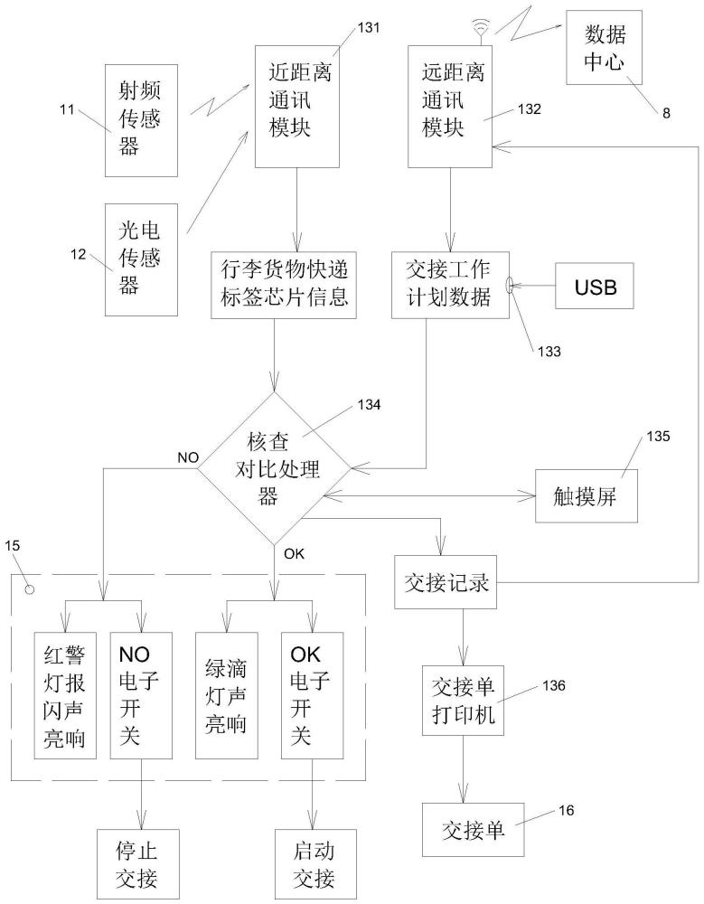 一種行李、貨物、快件前臺制自動識別糾錯的交接裝置的制作方法