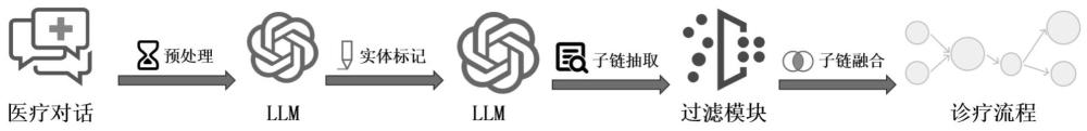 一種基于互聯網醫院對話數據的診療路徑挖掘方法及系統