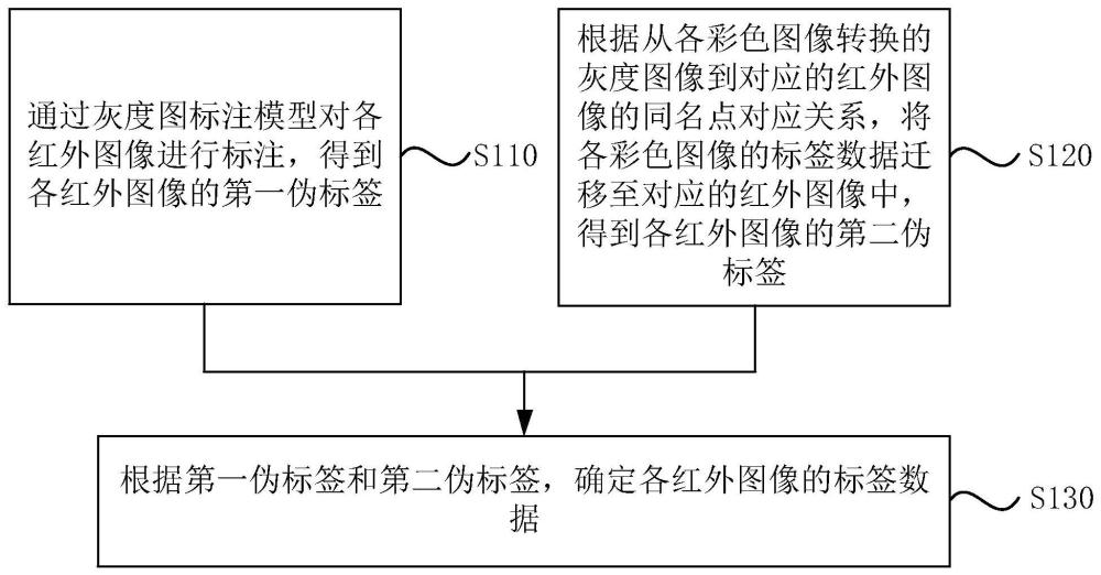一種圖像標注方法、裝置、電子設備及存儲介質與流程
