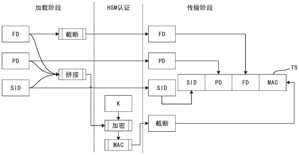 軟件管理設備與方法與流程
