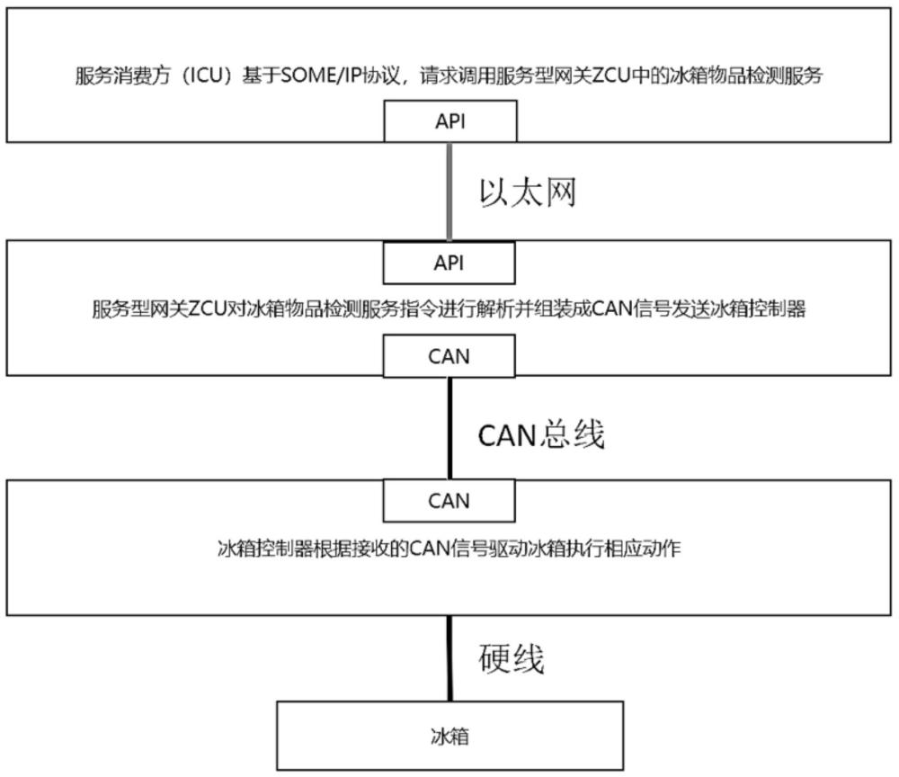 一種車載冰箱物品檢測方法、裝置及系統