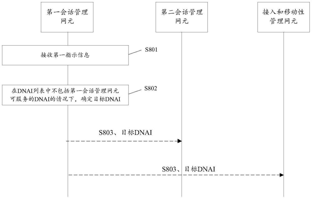 通信方法、裝置及系統與流程