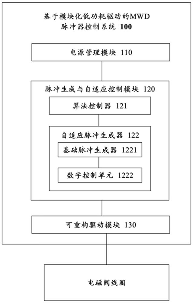 基于模塊化低功耗驅動的MWD脈沖器控制系統的制作方法