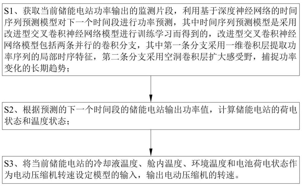 基于深度神經網絡的儲能電站熱管理控制方法及系統與流程