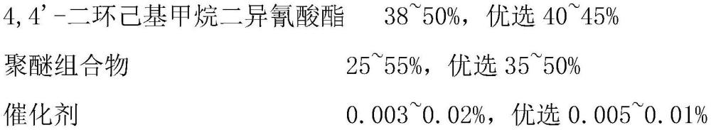 一種單組分快干石子膠及制備方法與流程