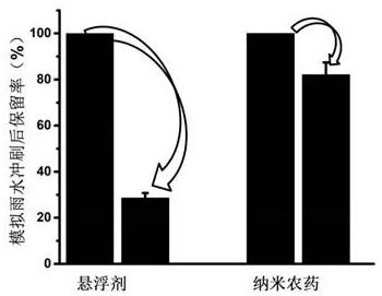 一種基于自組裝技術的葉面黏附型納米農藥及其制備方法和應用