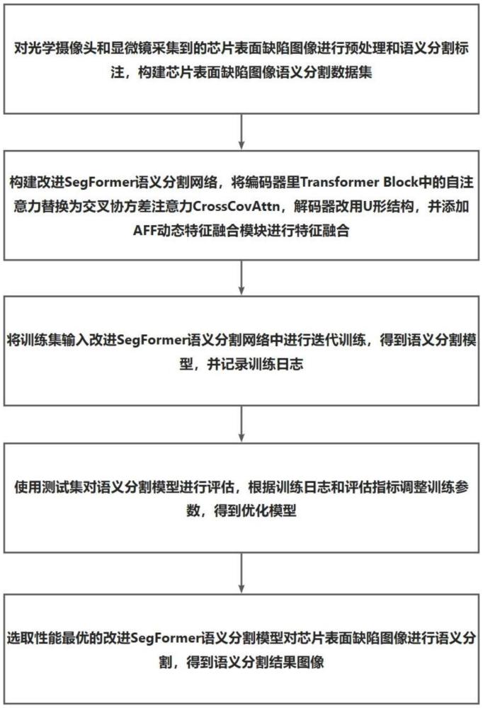 基于改進(jìn)SegFormer的芯片圖像缺陷分割方法