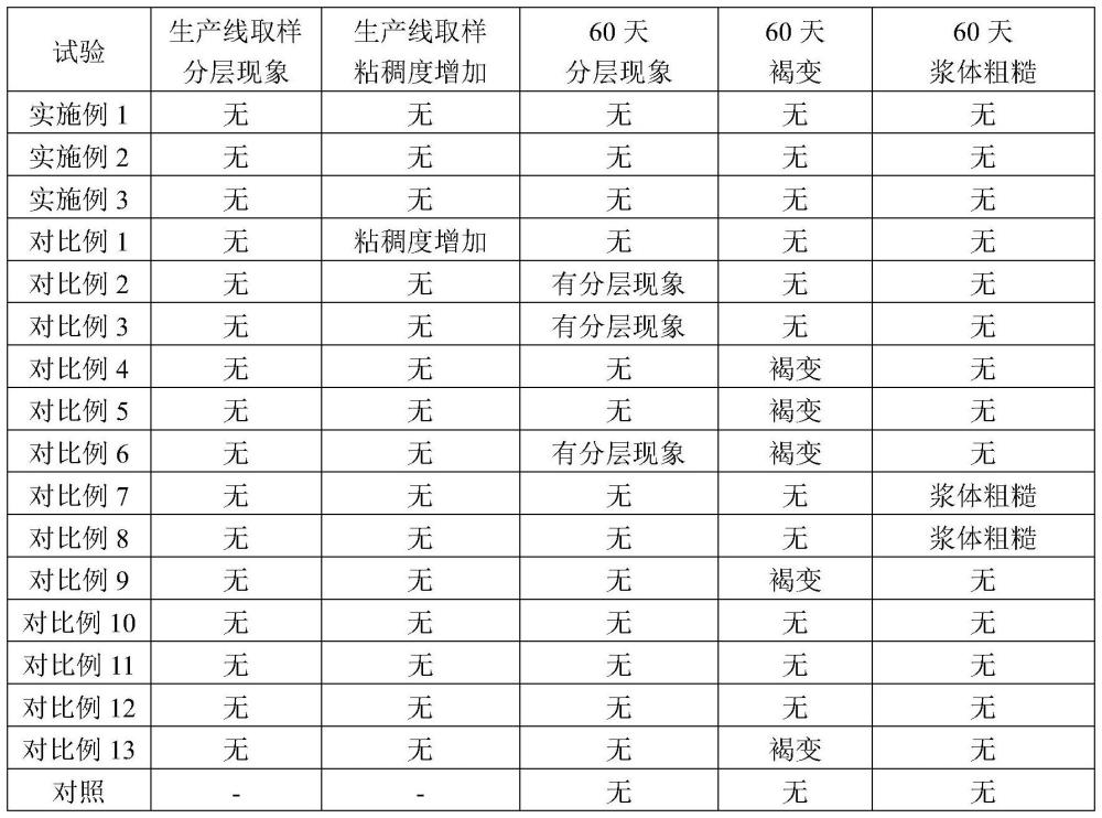一種芒果NFC產(chǎn)品及其工藝的制作方法