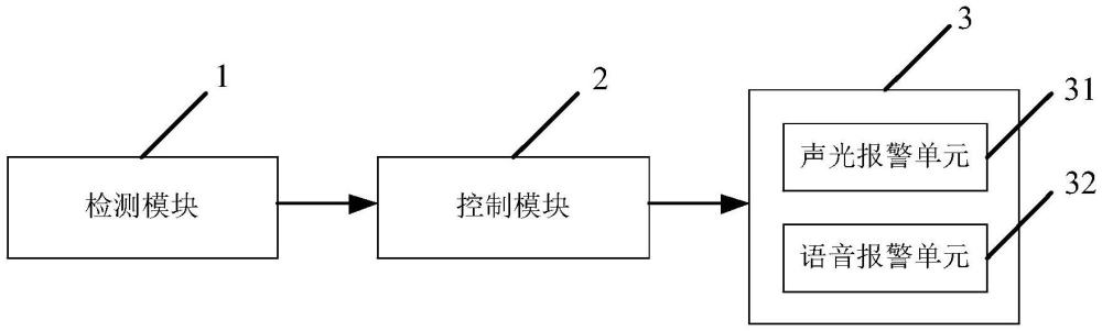 一種帶語(yǔ)音播報(bào)功能的氣體檢測(cè)裝置及系統(tǒng)的制作方法