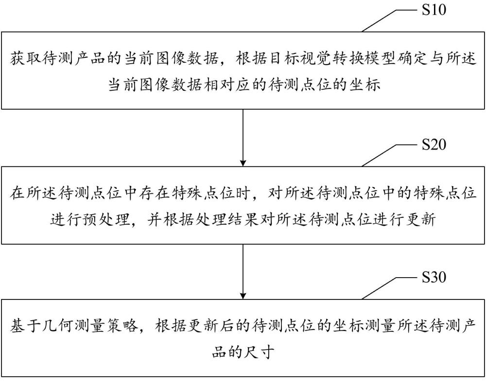 尺寸測量方法、裝置、設備及存儲介質與流程