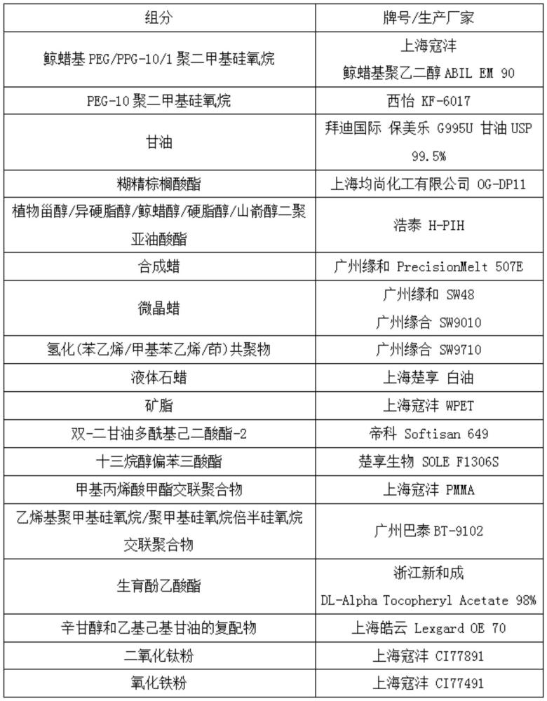 一種遮瑕膏及其制備方法與流程