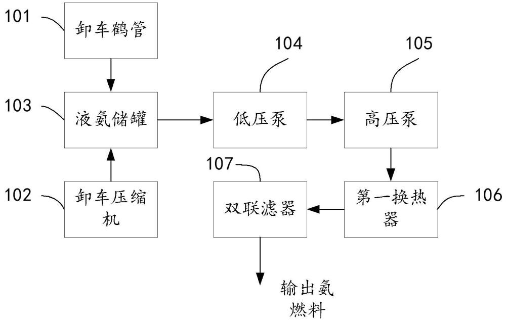 氨燃料供給的自動控制系統