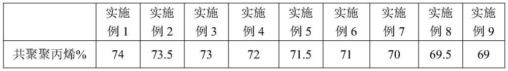 一種抗菌玻纖增強增韌聚丙烯復合材料及其制備方法與流程