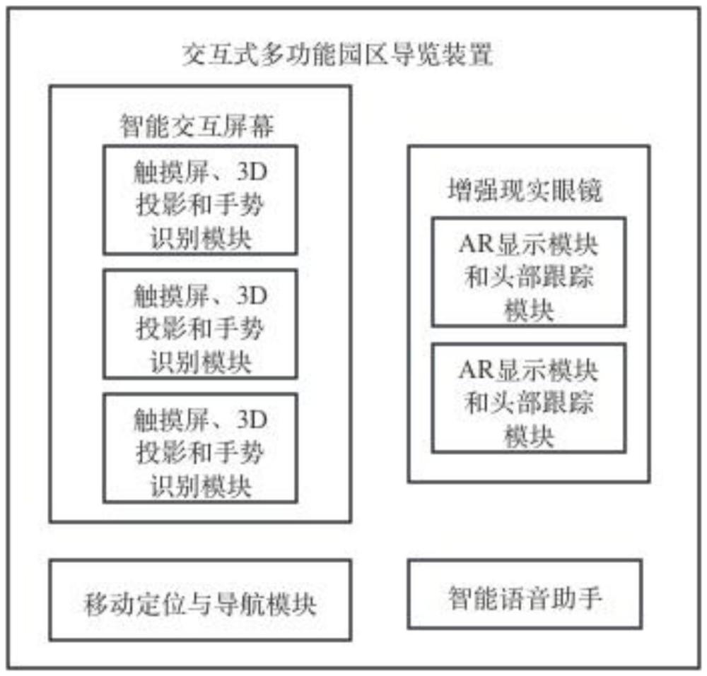 一種交互式多功能園區導覽裝置的制作方法