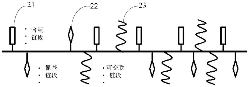 粘結(jié)劑及其制備方法與電池、用電設(shè)備與流程