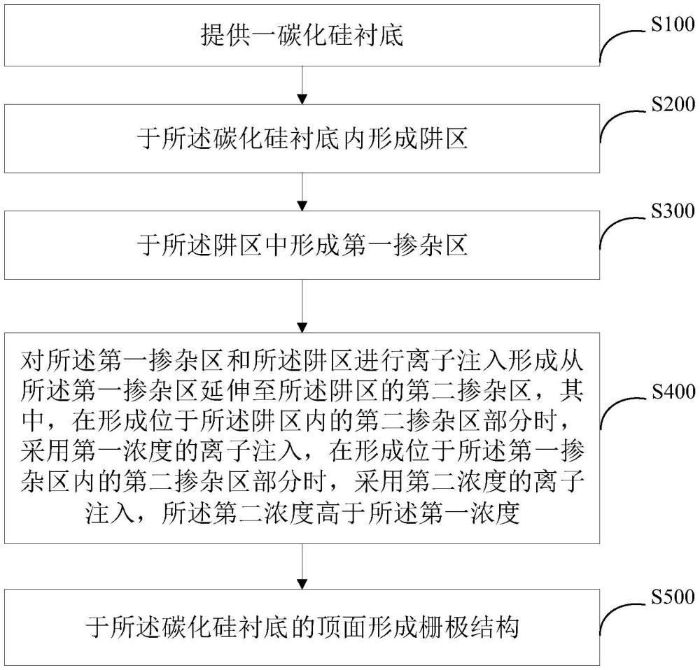 碳化硅晶體管結構及其制備方法與流程