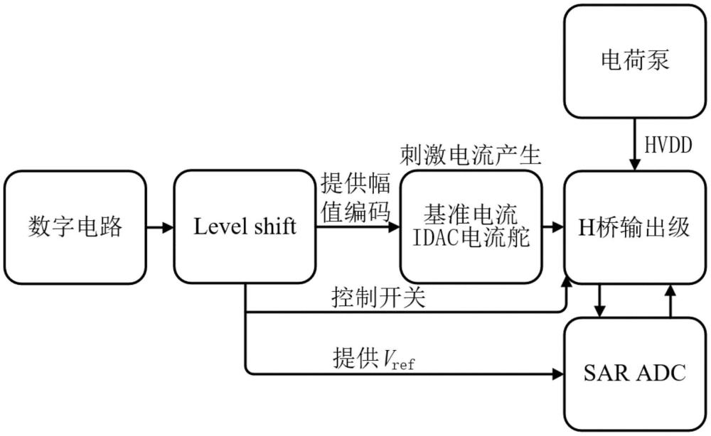 一種用于神經刺激器的刺激產生電路