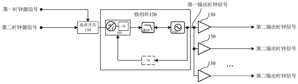 一種主板、子卡和電子設(shè)備的制作方法