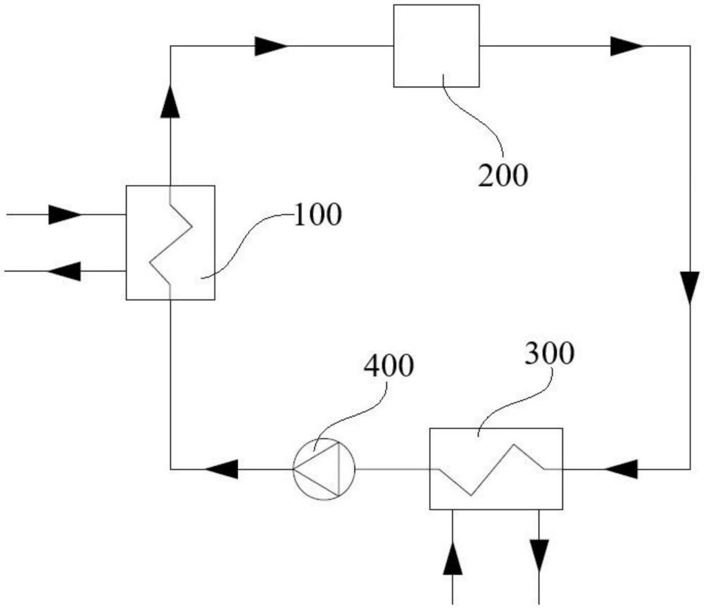船舶余熱發電系統及船舶的制作方法