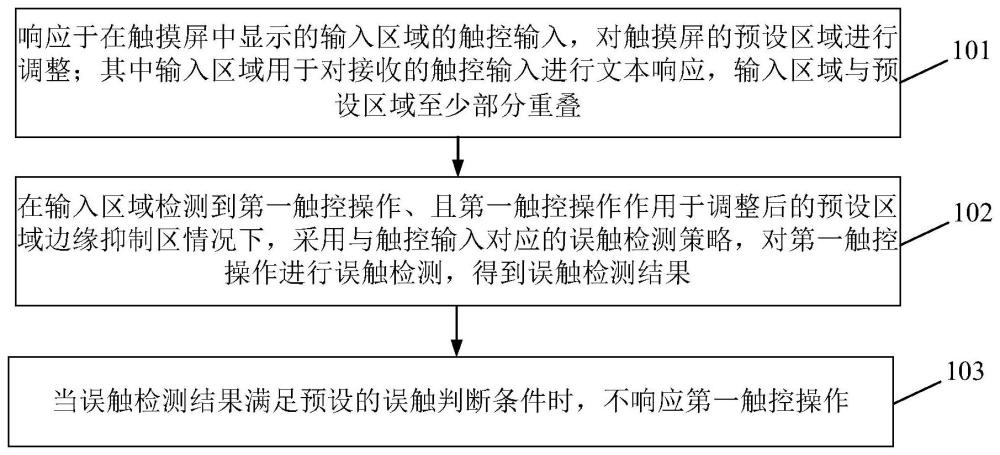 防誤觸方法、裝置、電子設備及存儲介質與流程