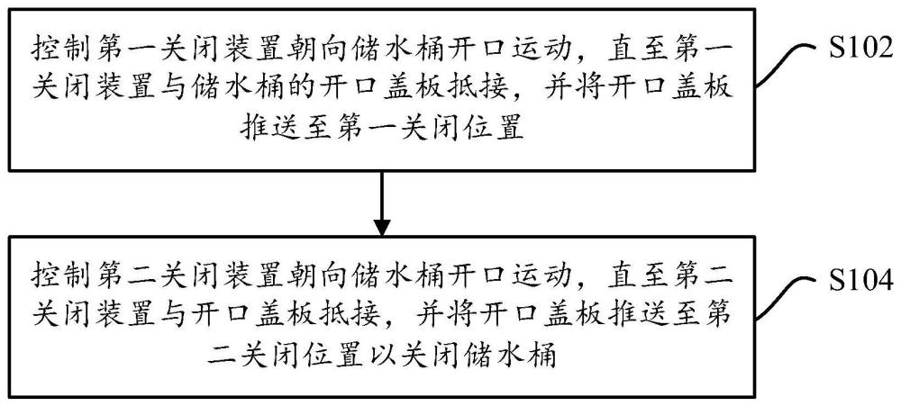 清潔系統控制方法及儲水桶關桶方法與流程