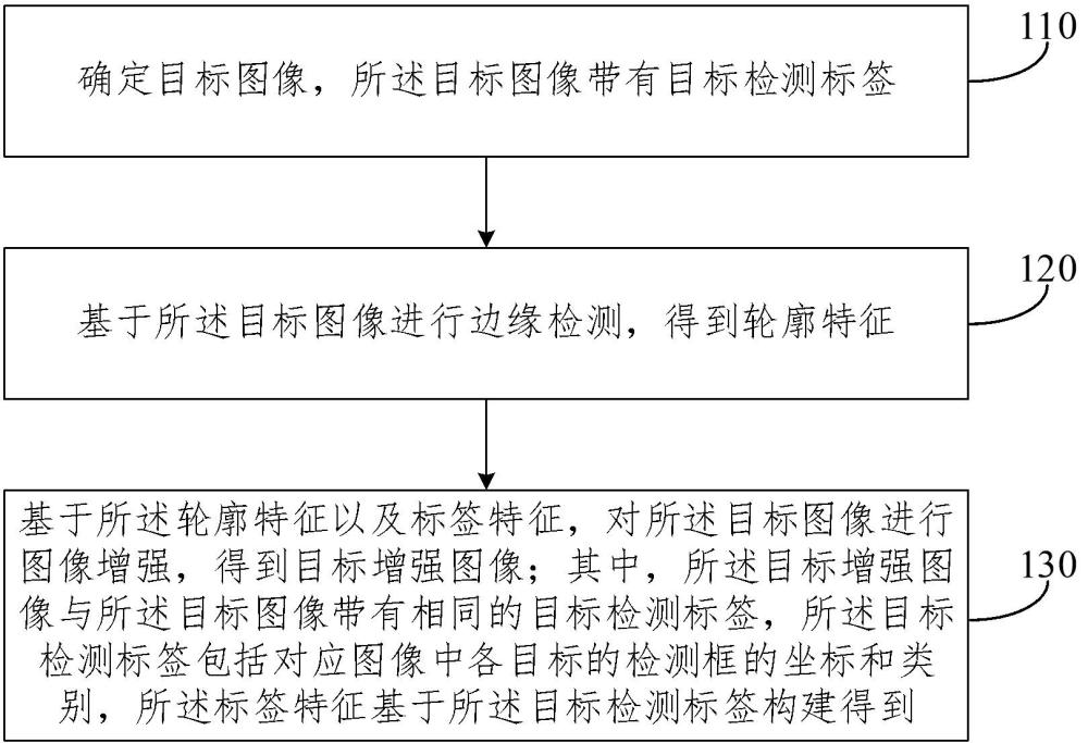 圖像增強(qiáng)方法、裝置、電子設(shè)備和存儲介質(zhì)與流程