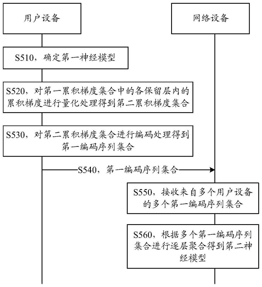 一種量化編碼方法、裝置及系統與流程