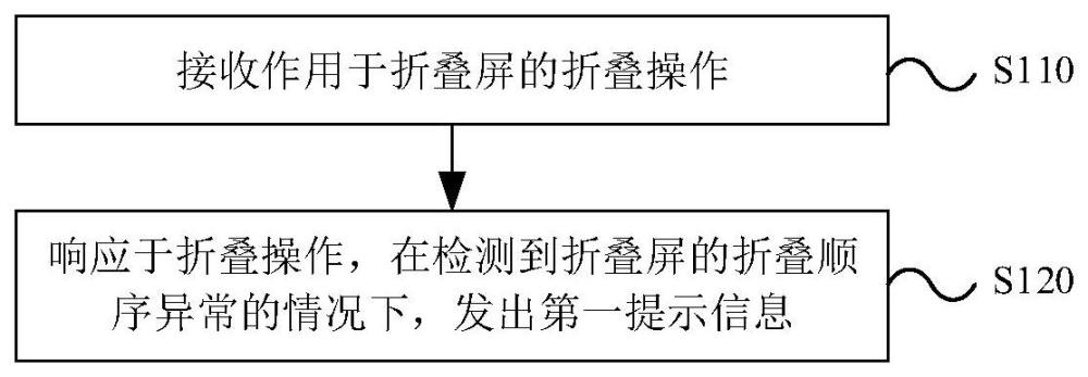 折疊屏控制方法及電子設備與流程