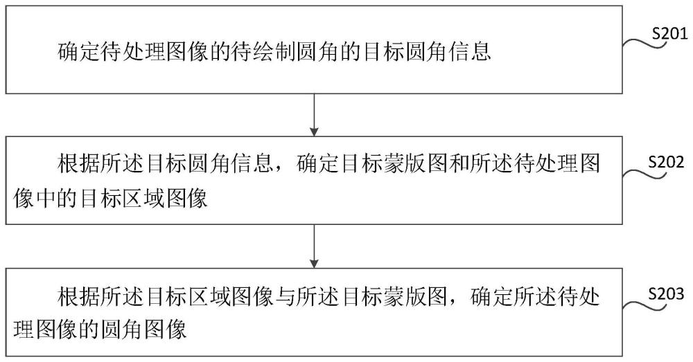 圖像處理方法、裝置及存儲介質與流程