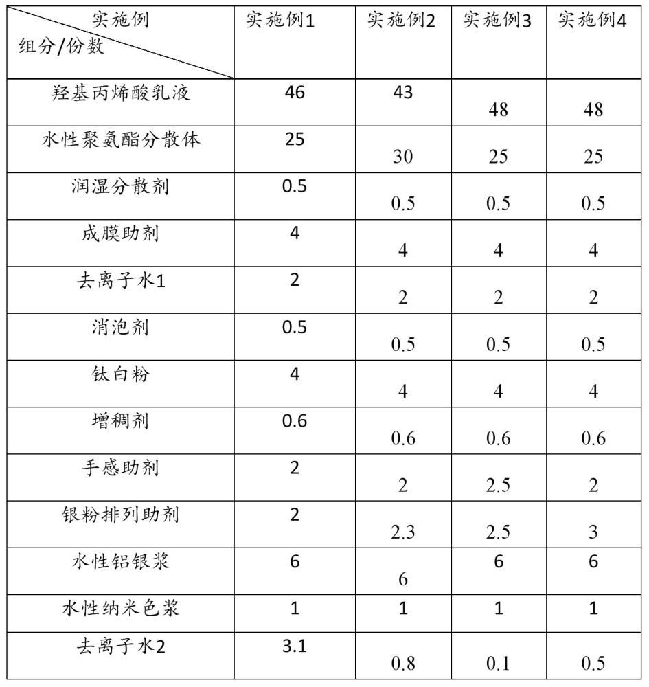 一種雙組分水性銀粉實色漆及其制備方法與流程
