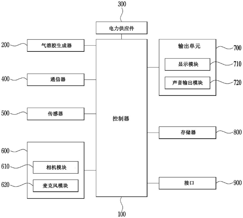 包括氣溶膠生成器的移動通信終端及其控制方法與流程