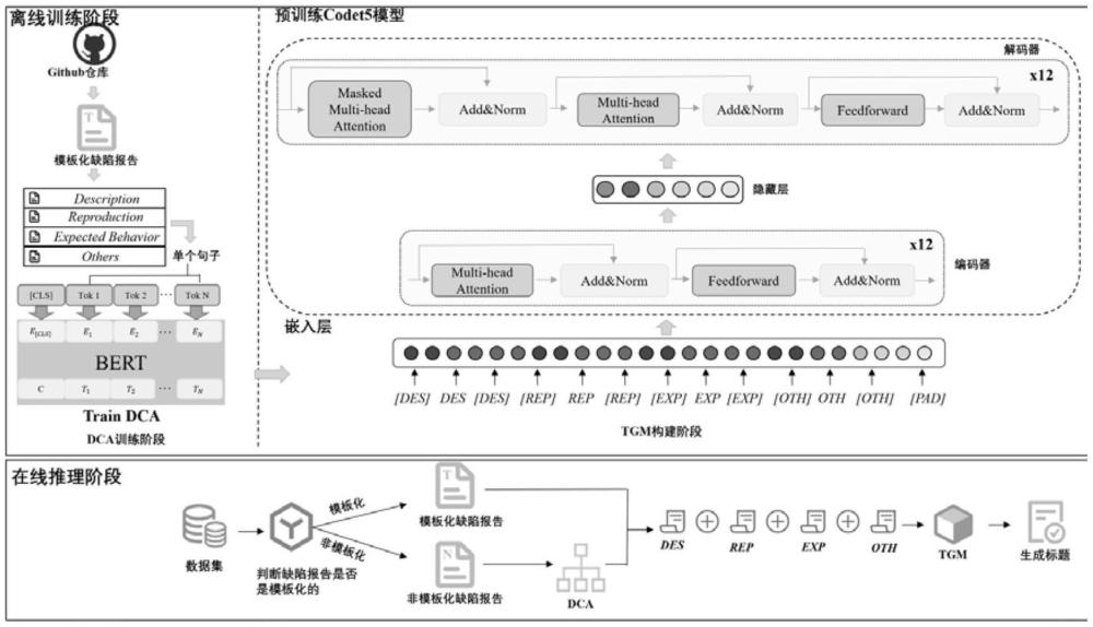 一種基于大模型的標題生成方法