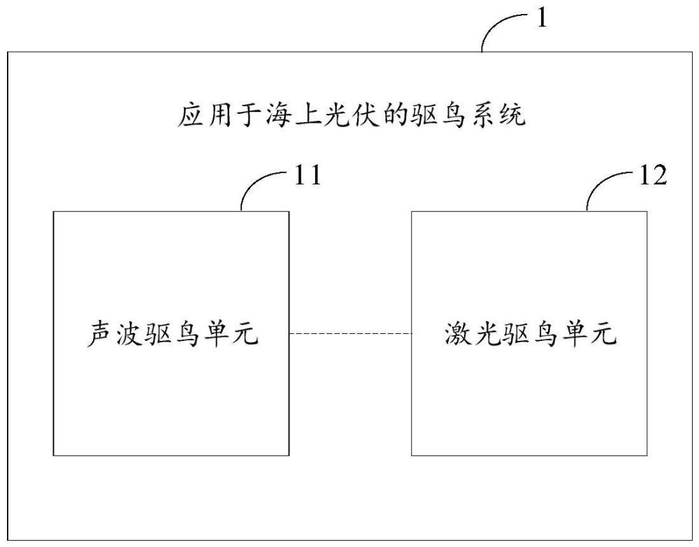 應(yīng)用于海上光伏的驅(qū)鳥系統(tǒng)及方法、存儲介質(zhì)和電子設(shè)備與流程