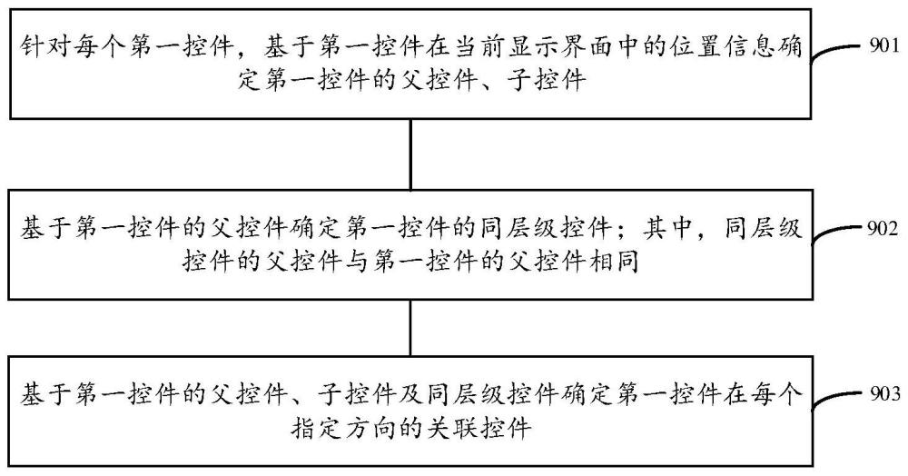 一種終端設(shè)備的控制方法、裝置、設(shè)備及存儲(chǔ)介質(zhì)與流程