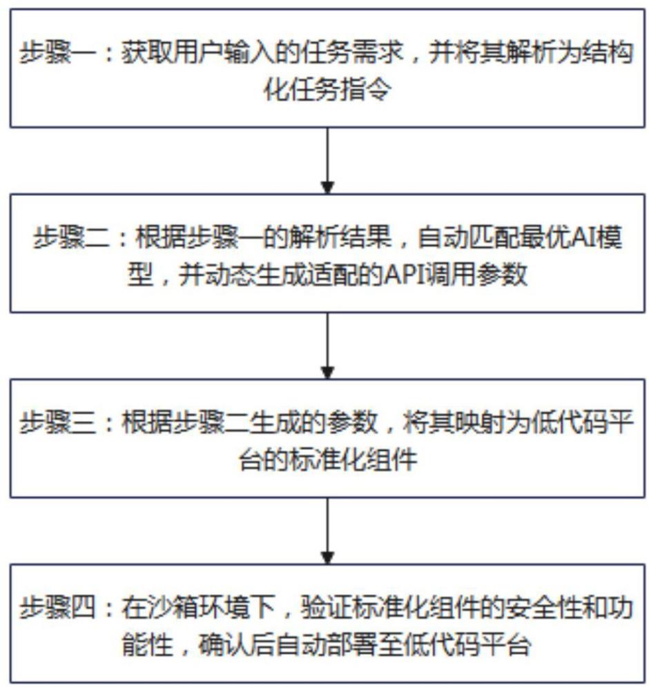 一種AI大模型和低代碼平臺交互集成方法及系統與流程